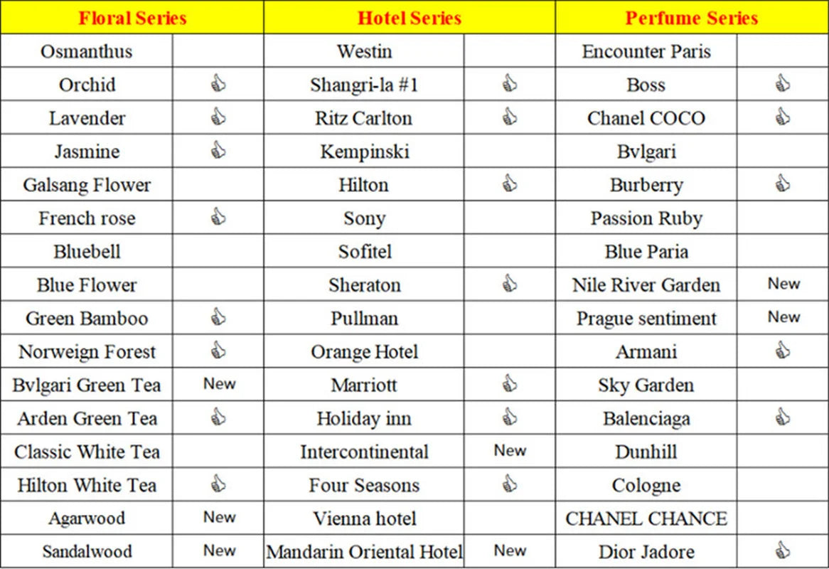 5ML Essential Oil Samples Floral Perfume Sets