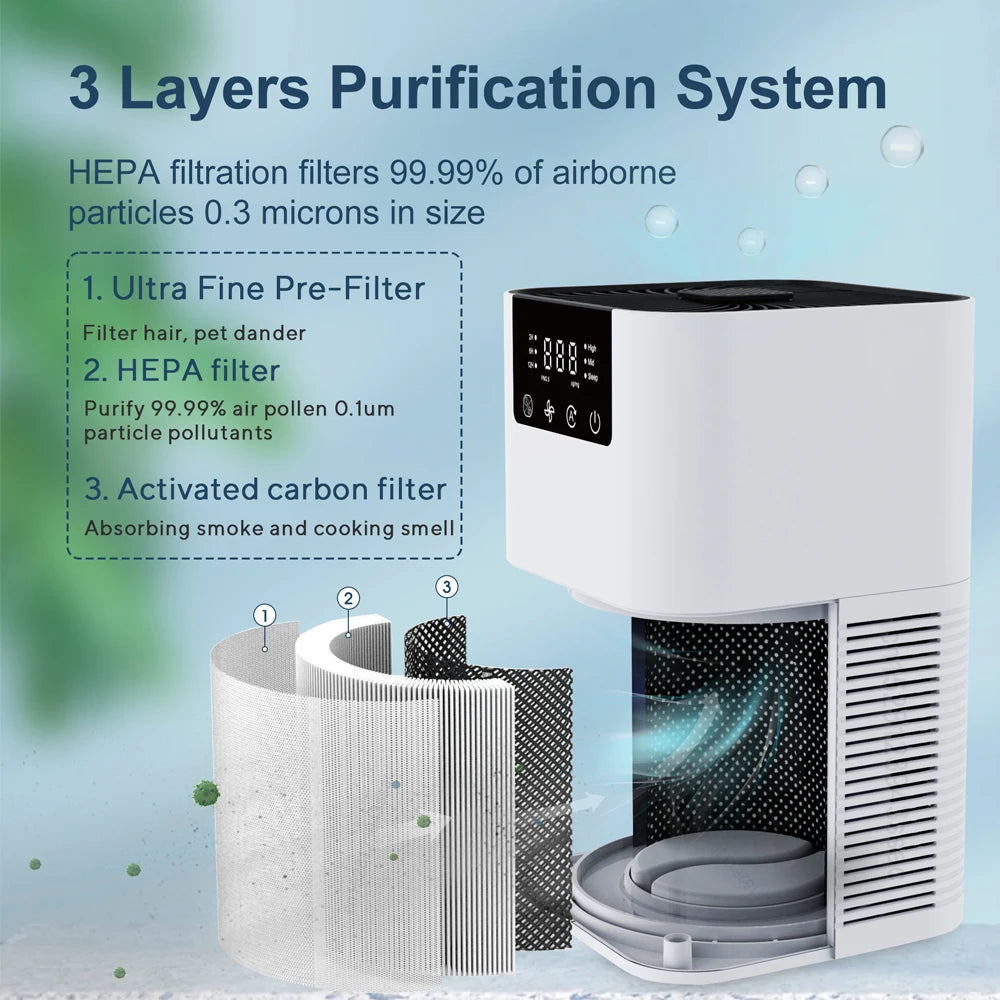 Air Purifier Smoke Odor Negative Ion Generator with Aromatherapy Air Cleaner