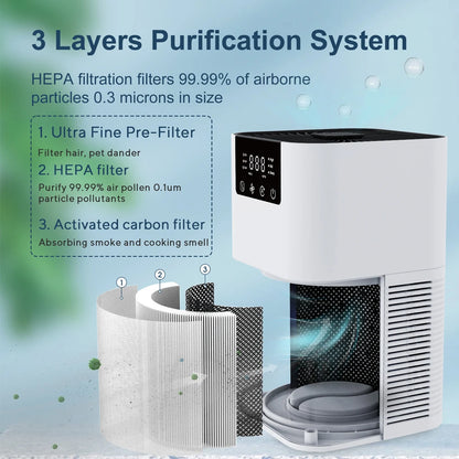 Air Purifier Smoke Odor Negative Ion Generator with Aromatherapy Air Cleaner