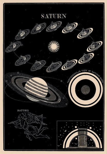 Vintage Space Astronomy Solar System Map