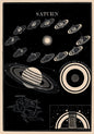 Vintage Space Astronomy Solar System Map