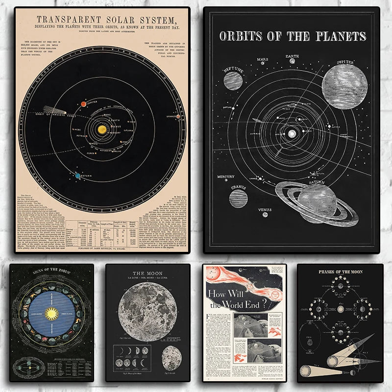 Vintage Space Astronomy Solar System Map