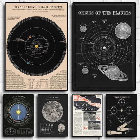 Vintage Space Astronomy Solar System Map