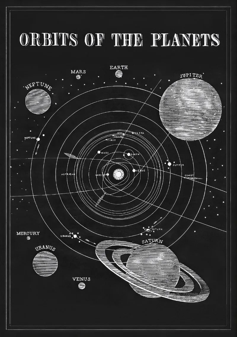 Vintage Space Astronomy Solar System Map