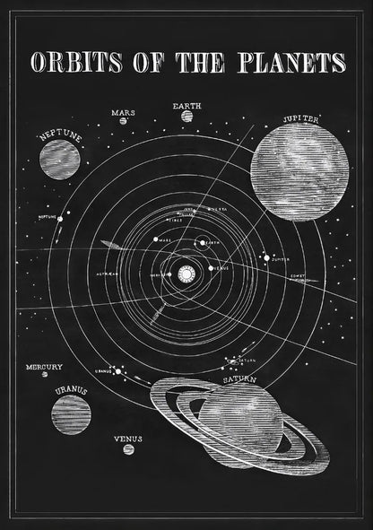 Vintage Space Astronomy Solar System Map