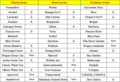 5ML Essential Oil Samples  Floral Perfume Sets