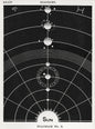 Vintage Space Astronomy Solar System Map