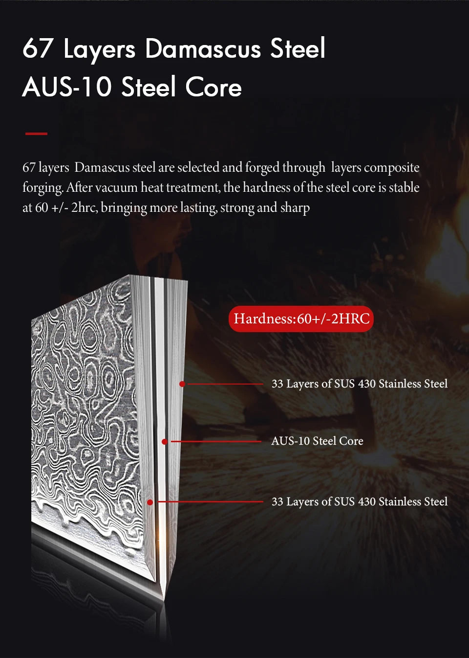 TURWHO Hand Forged Japanese Steel Kitchen Knives