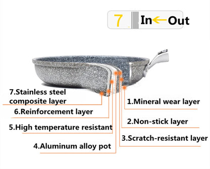 Durable Stone Frying  Pan Non-stick Ceramic