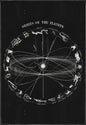 Vintage Space Astronomy Solar System Map