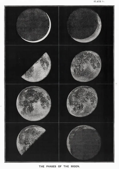 Vintage Space Astronomy Solar System Map