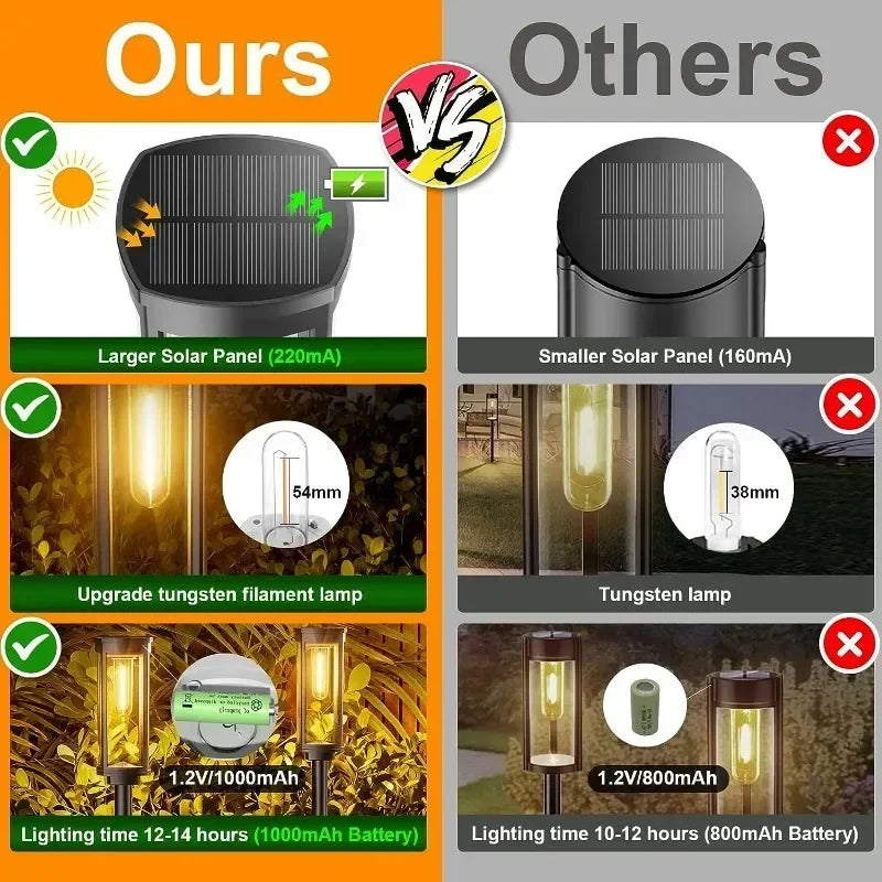 Waterproof LED Solar Lights for Garden Yard Driveway -  Outdoor Landscape Lighting Auto On/Off