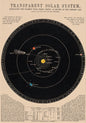 Vintage Space Astronomy Solar System Map
