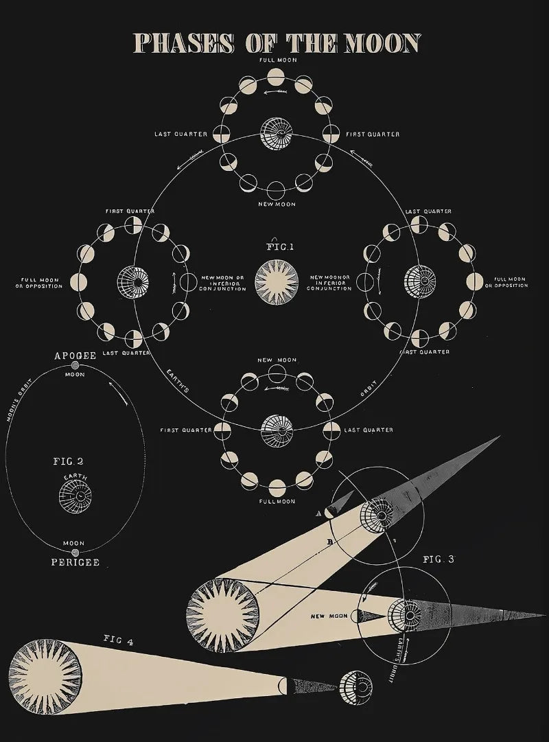 Vintage Space Astronomy Solar System Map