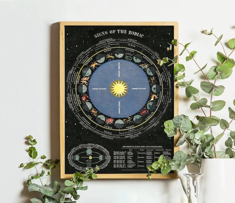 Vintage Space Astronomy Solar System Map