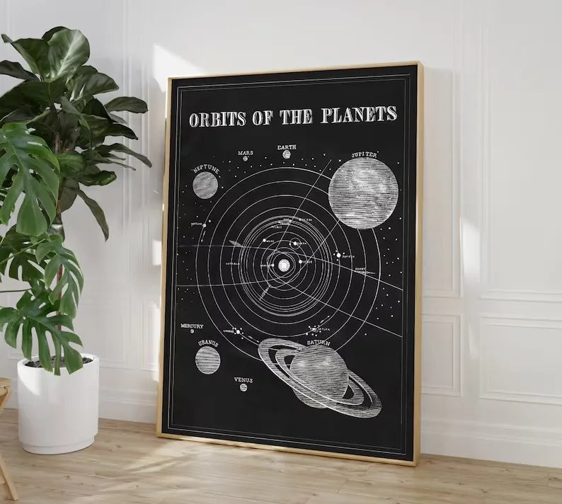 Vintage Space Astronomy Solar System Map