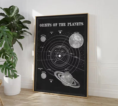 Vintage Space Astronomy Solar System Map