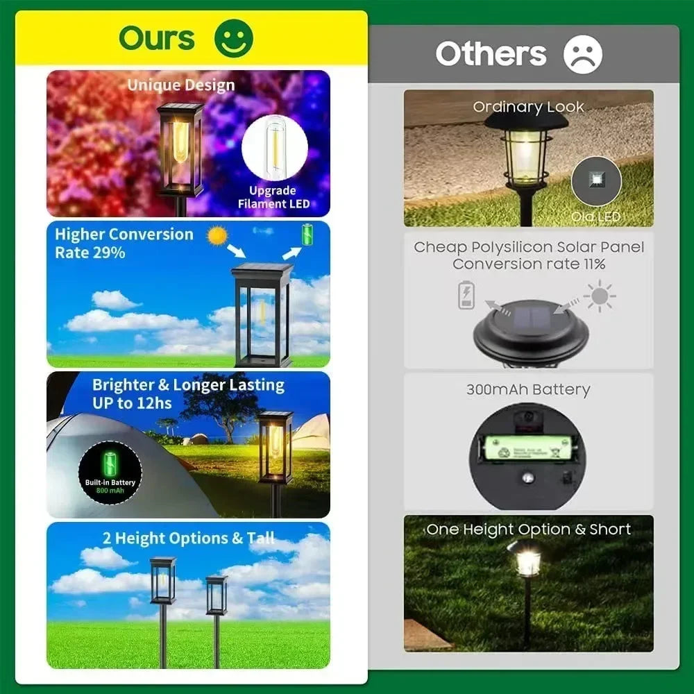Waterproof LED Solar Lights for Garden Yard Driveway -  Outdoor Landscape Lighting Auto On/Off
