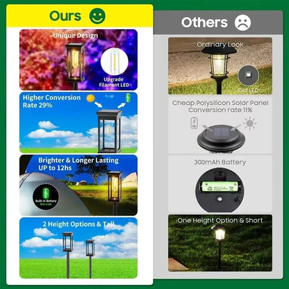 Waterproof LED Solar Lights for Garden Yard Driveway -  Outdoor Landscape Lighting Auto On/Off